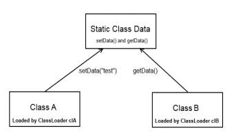 Java ile Static İfadesi Kullanımı
