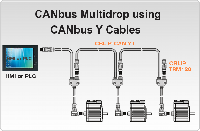 CANBUS in Industry and HMI - Thecodeprogram