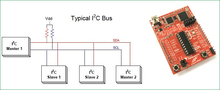 I2C Communication Example