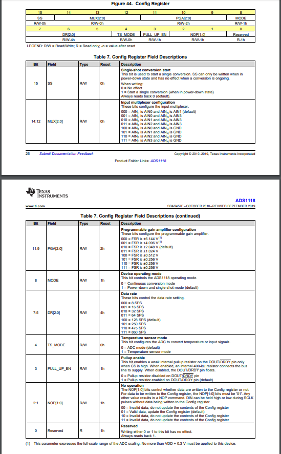 ADS1118 Configuration Register Table