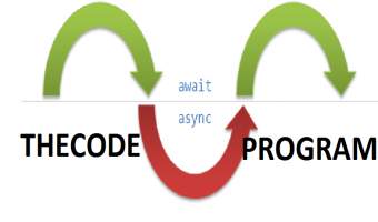 C# ile ASYNC ifadesi - Asenkron Metod Çalıştırma -