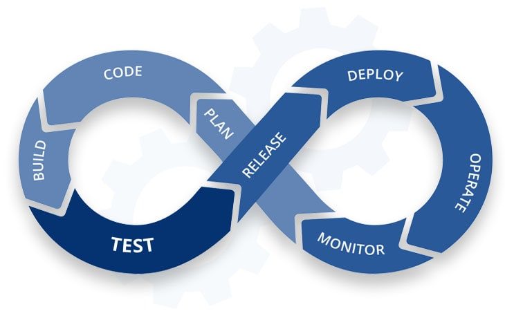 Agile provides continuous Developing