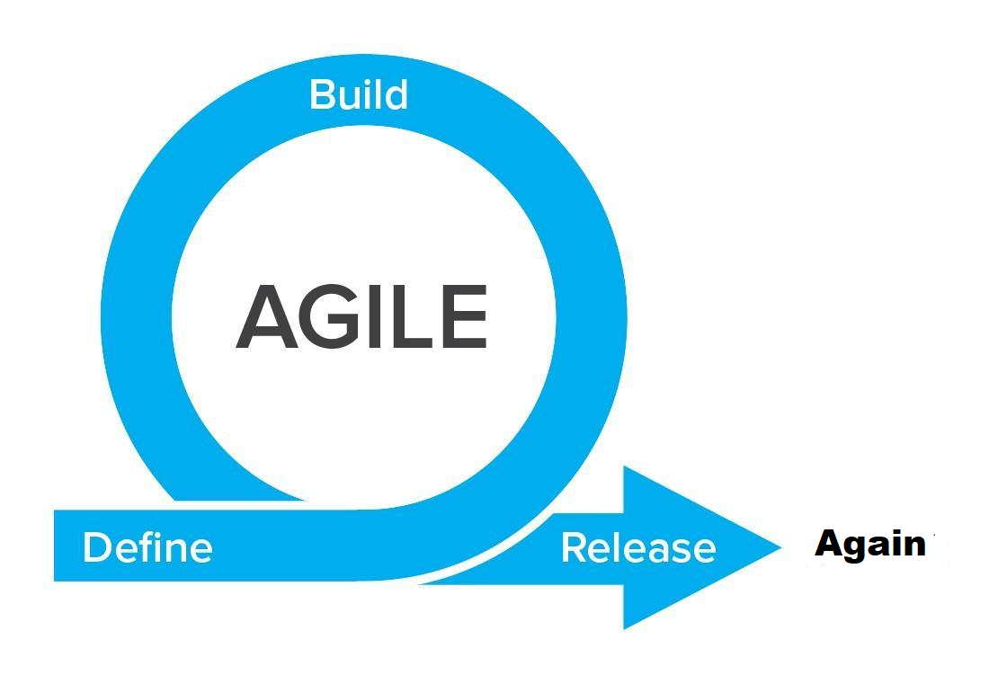What is Agile ?