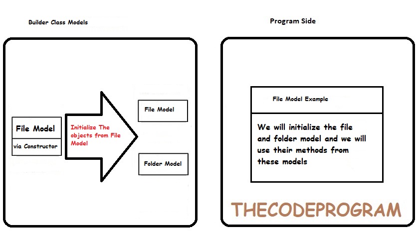 builder-pattern-diagram-thecodeprogram