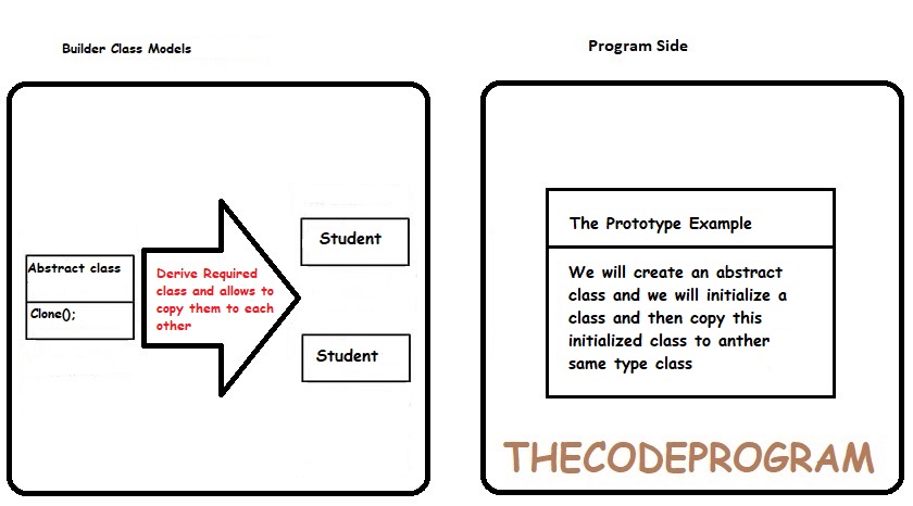 prototype-pattern-diagram-thecodeprogram