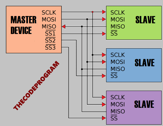 SPI Communication Schematic