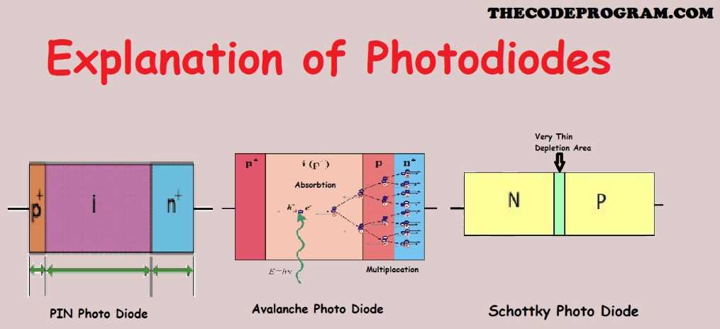 Explanation of Photodiodes