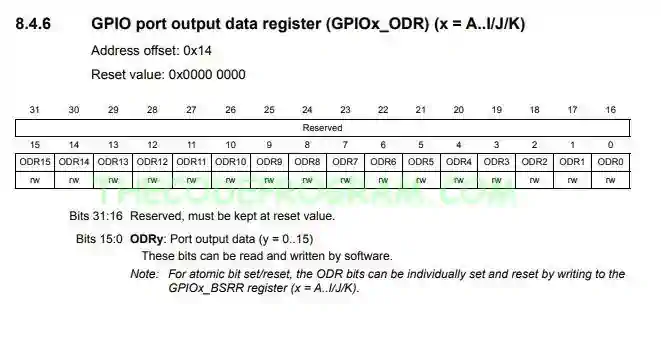 STM32F429-39 ODR Register Datasheet