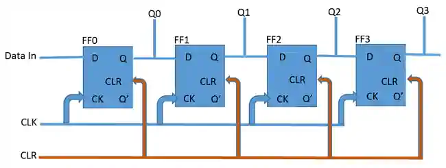 Basic Schematic of Shift Registers
