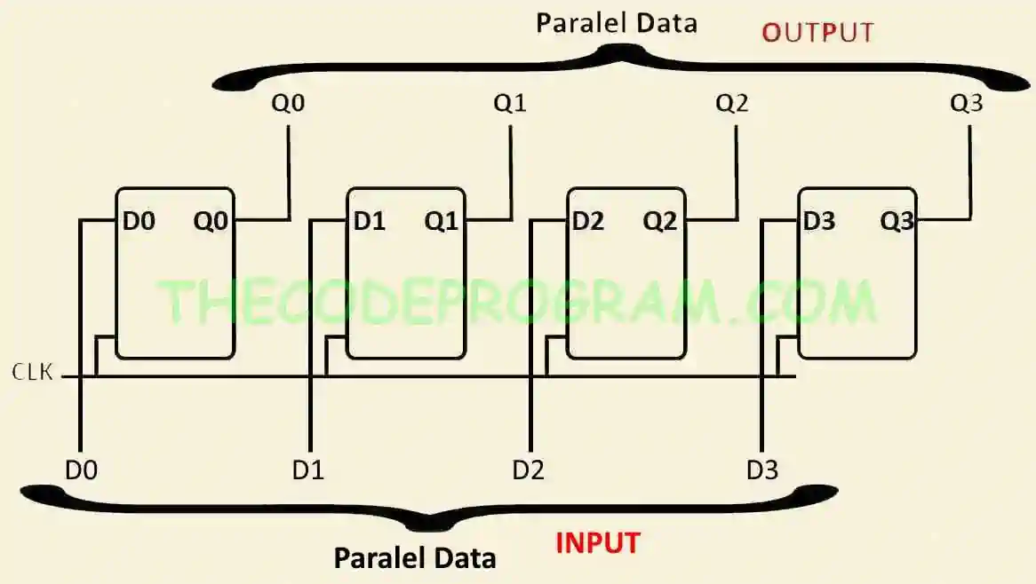 Paralel In Paralel Out Shift Register Basic Schematic