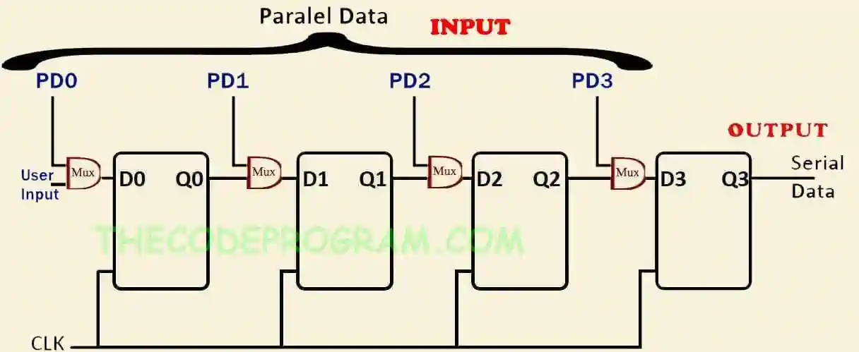 Paralel In Serial Out Shift Register Basic Schematic