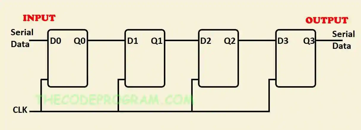 Serial In Serial Out Shift Register Basic Schematic