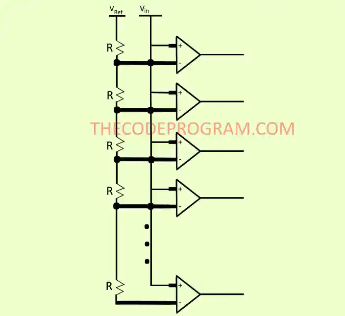 Basic Schematic of Flash ADC