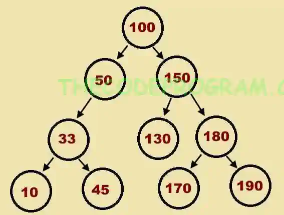 Binary Search Tree Example Schematic