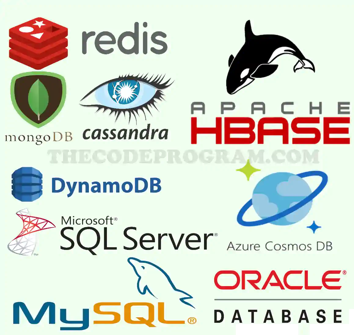 How can we chose a database system for our system