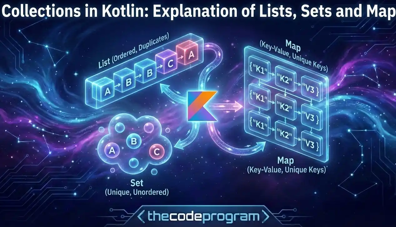 Collections in Kotlin: Explanation of Lists, Sets and Maps